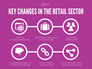 changes in the retail sector